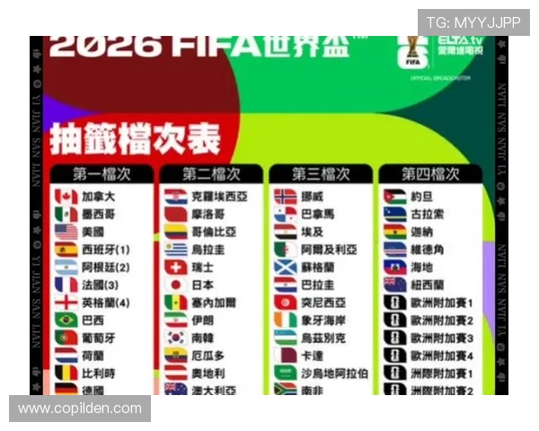 2026年世界杯决赛圈分组抽签结果对热门球队晋级前景的影响深度分析
