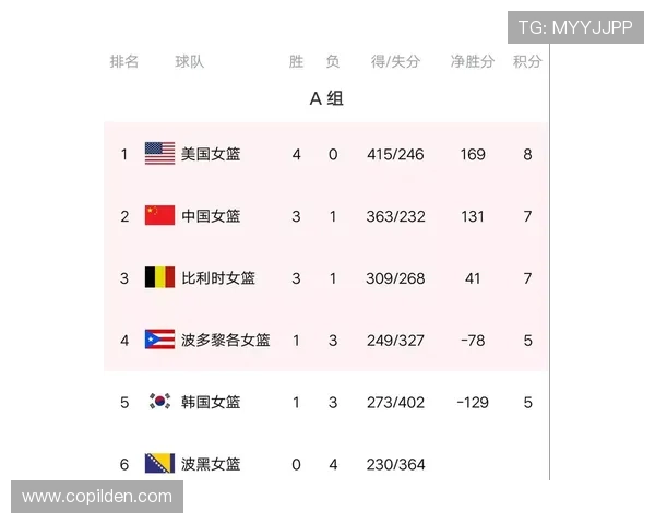 2026年世界杯亚洲积分榜最新动态，关注各队晋级希望和积分调整