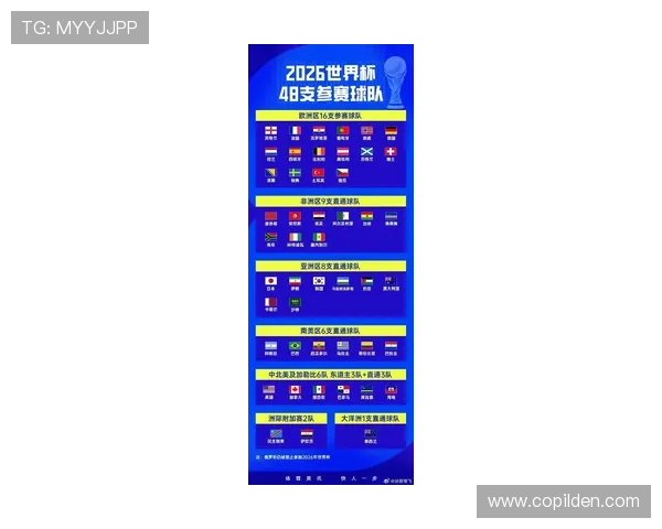 2026年世界杯晋级队伍名单公布时间及各队晋级条件详解