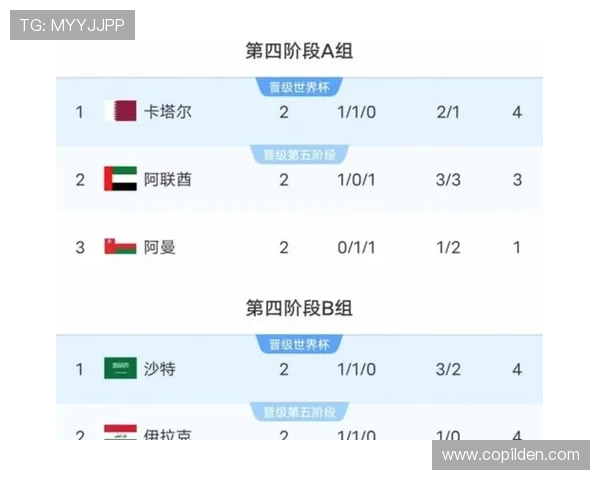 2026美加墨世界杯亚洲区积分榜排名变动，分析各队晋级可能性与策略